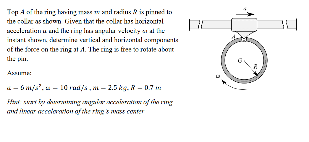 Solved Top A of the ring having mass m and radius R is | Chegg.com