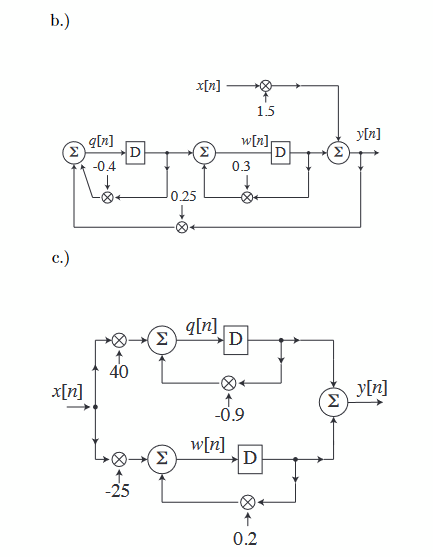 Solved BC:7.4 For each of the flow diagrams below, convert | Chegg.com
