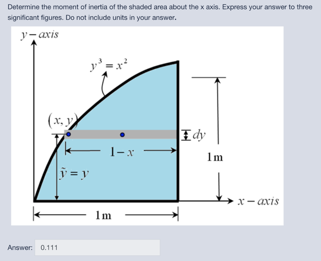 Solved Determine the moment of inertia of the shaded area | Chegg.com