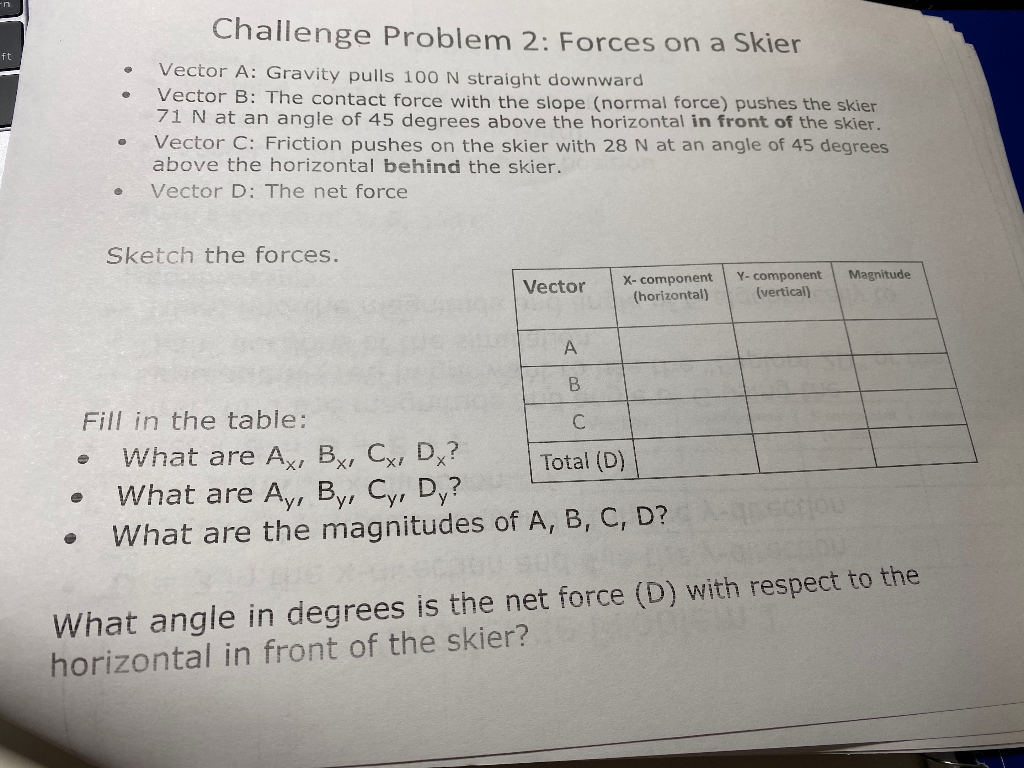 Solved Challenge Problem 2: Forces on a Skier Vector A: | Chegg.com