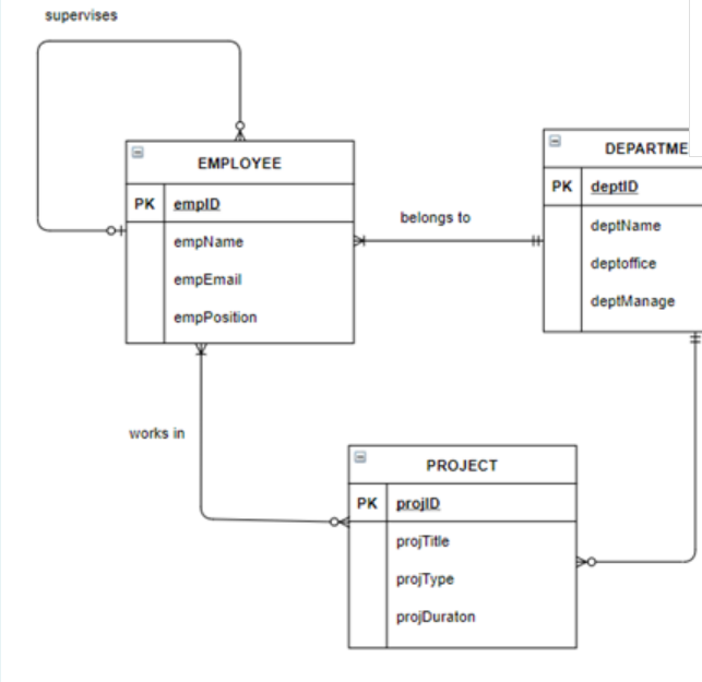 Solved Convert The Following ERD Into Relational Schema. It | Chegg.com