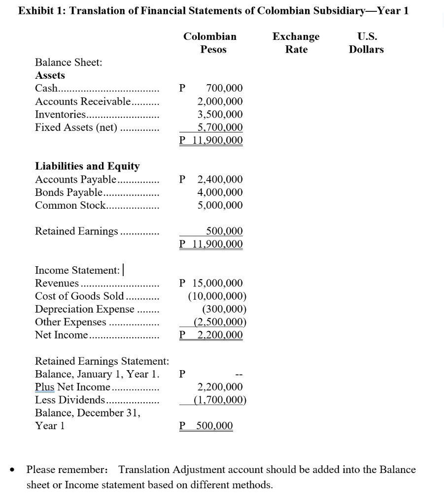 Case Study Foreign Exchange Goodluck Corporation A Chegg Com