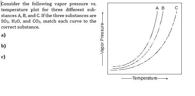 Solved AB C 1 Consider The Following Vapor Pressure Vs. | Chegg.com