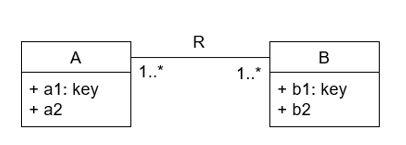 Solved Give The UML Class Diagrams Below. Convert It Into | Chegg.com