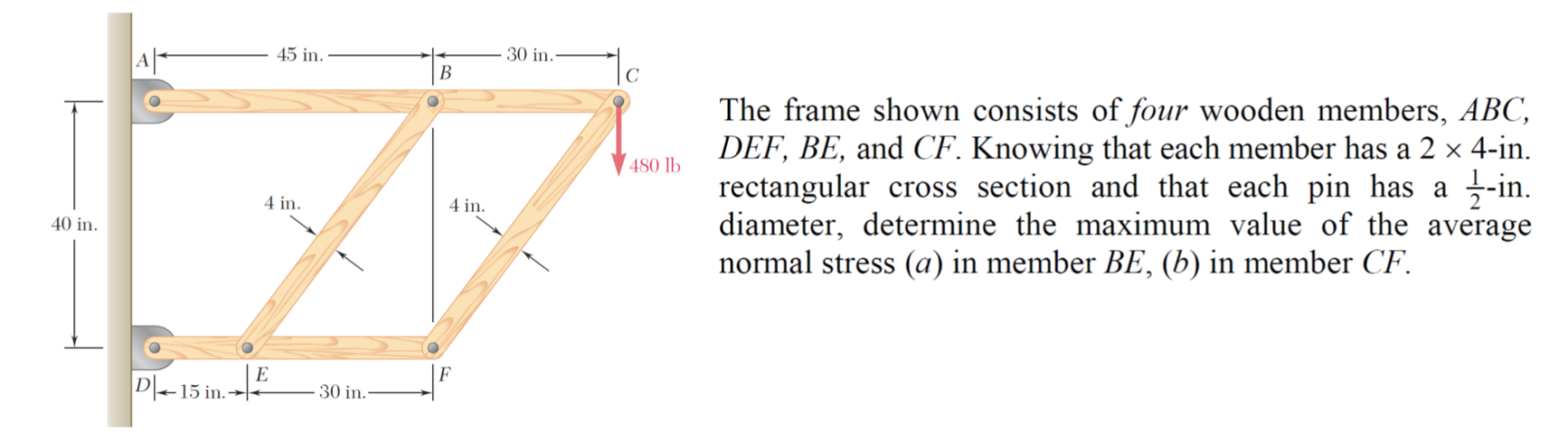 The frame shown consists of four wooden members, \( A B C \), \( D E F, B E \), and \( C F \). Knowing that each member has a