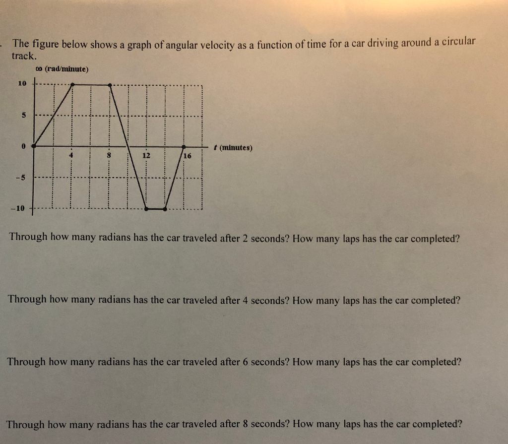 Solved The figure below shows a graph of angular velocity as | Chegg.com