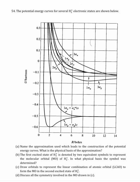 Solved 54. The potential energy curves for several H; | Chegg.com