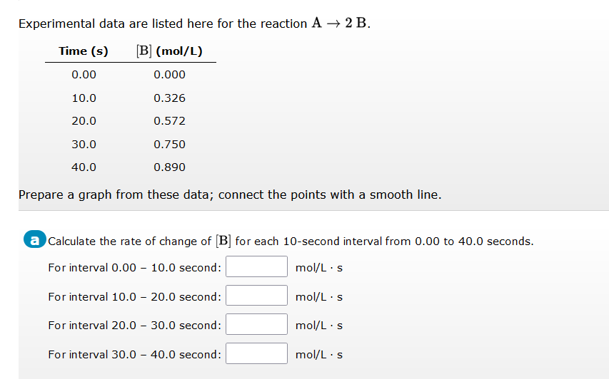 Solved Experimental data are listed here for the reaction | Chegg.com