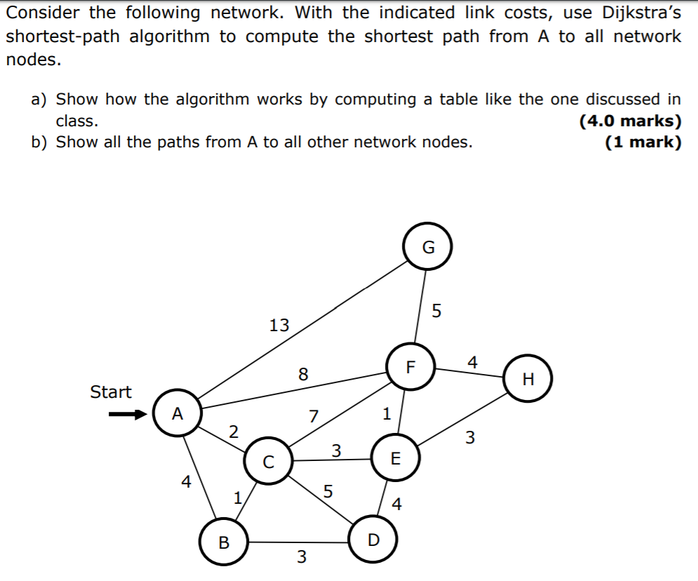 Solved Consider The Following Network. With The Indicated | Chegg.com