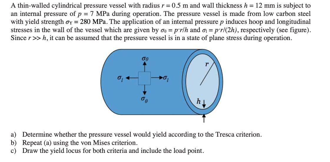 Solved A thin-walled cylindrical pressure vessel with radius | Chegg.com