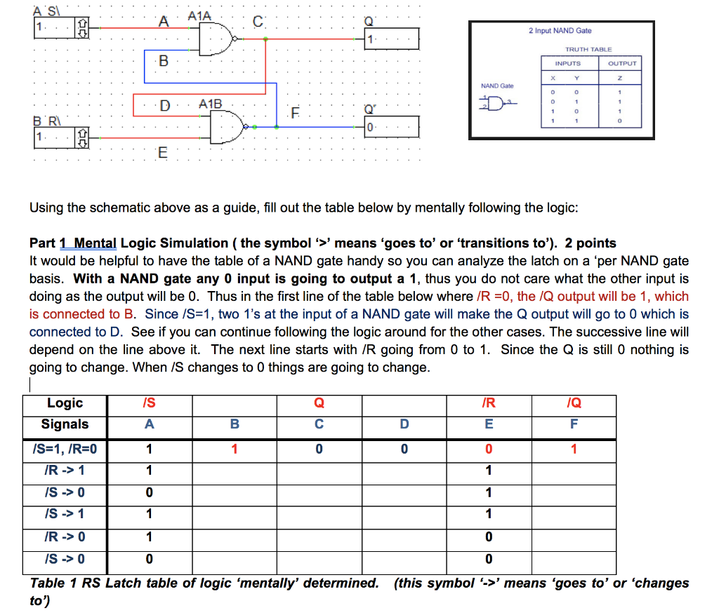 Solved LA A1A.. 2 Input NAND Gate TRUTH TABLE -B .. INPUTS | Chegg.com