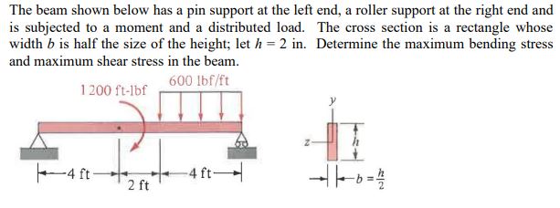 Solved The beam shown below has a pin support at the left | Chegg.com