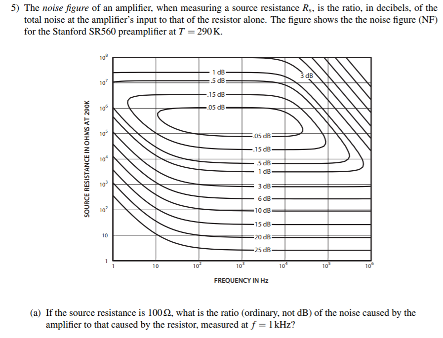 5) The noise figure of an amplifier, when measuring a | Chegg.com