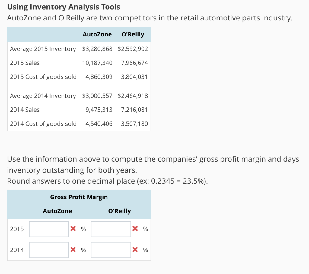 Solved Using Inventory Analysis Tools AutoZone and O'Reilly