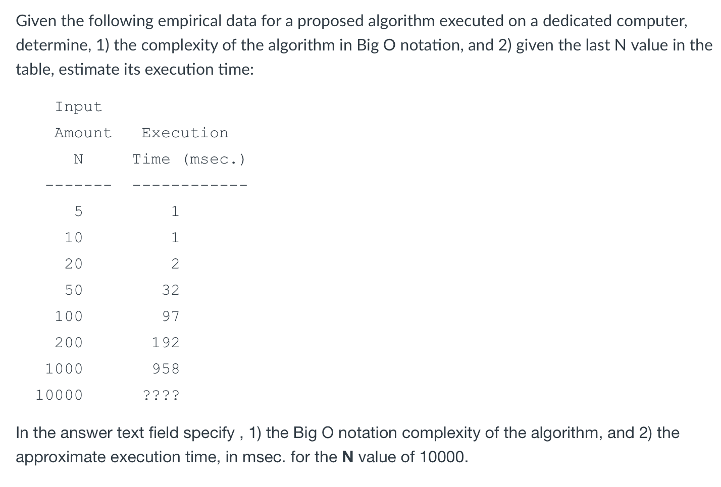 Solved Given The Following Empirical Data For A Proposed | Chegg.com