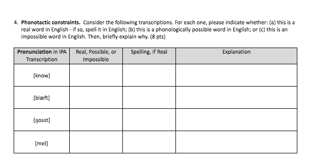 4. Phonotactic constraints. Consider the following | Chegg.com