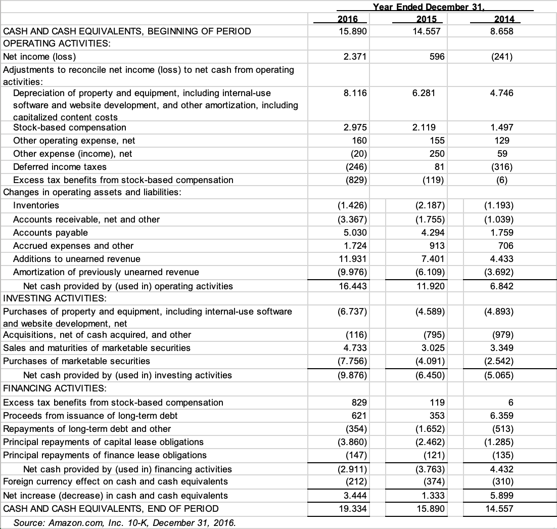 how to calculate vertical analysis of cash flow statement