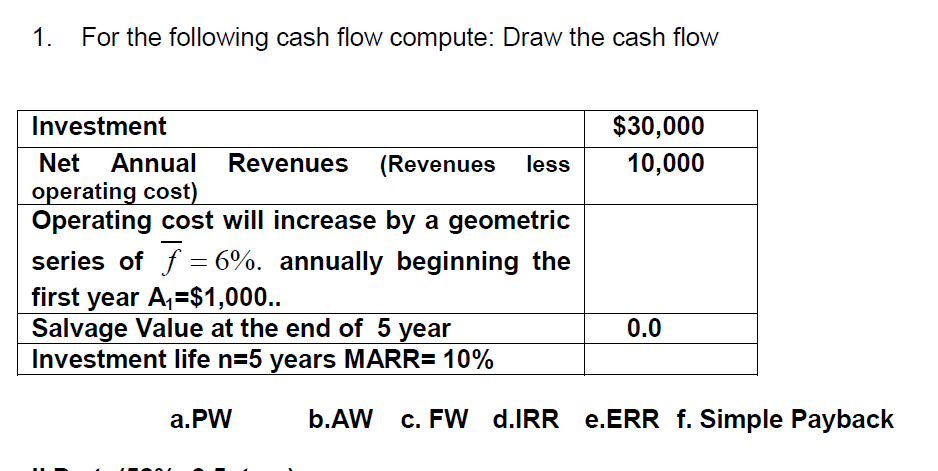 Solved 1. For the following cash flow compute: Draw the cash | Chegg.com