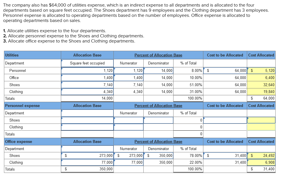 Solved The company also has $64,000 of utilities expense, | Chegg.com