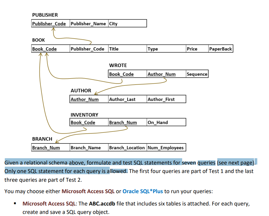 I need a SQL query for MS Access for the below | Chegg.com