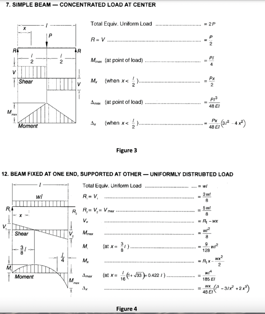 Solved Problem 2: For The Simply Supported Beam Given In | Chegg.com