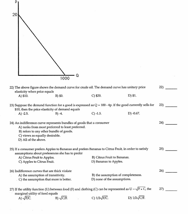Solved 20 1000 22) The above figure shows the demand curve