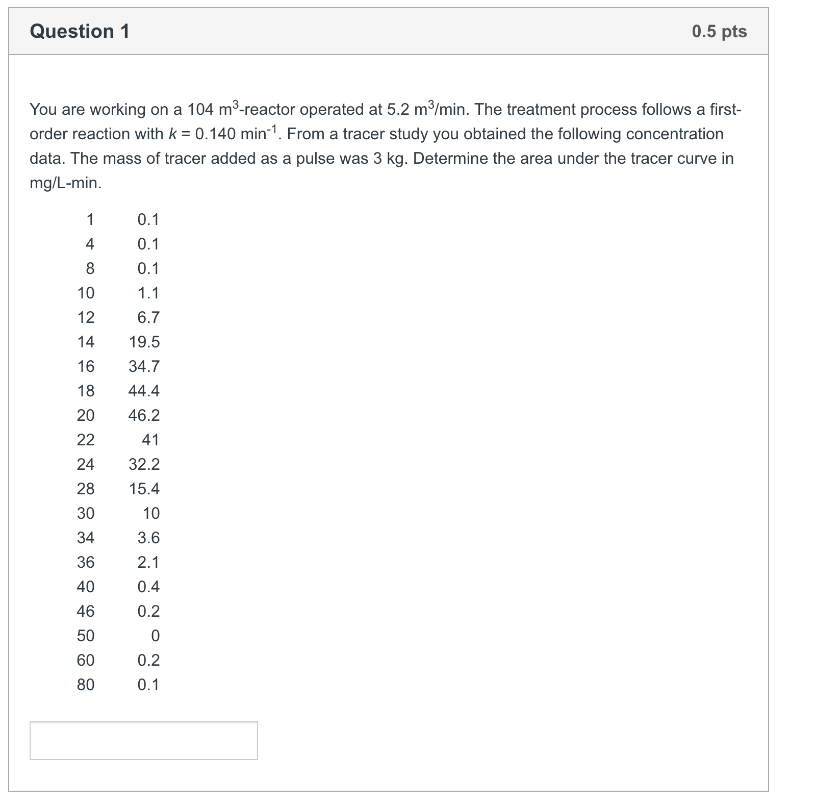 Solved Determine the mean residence time of the reactor in | Chegg.com