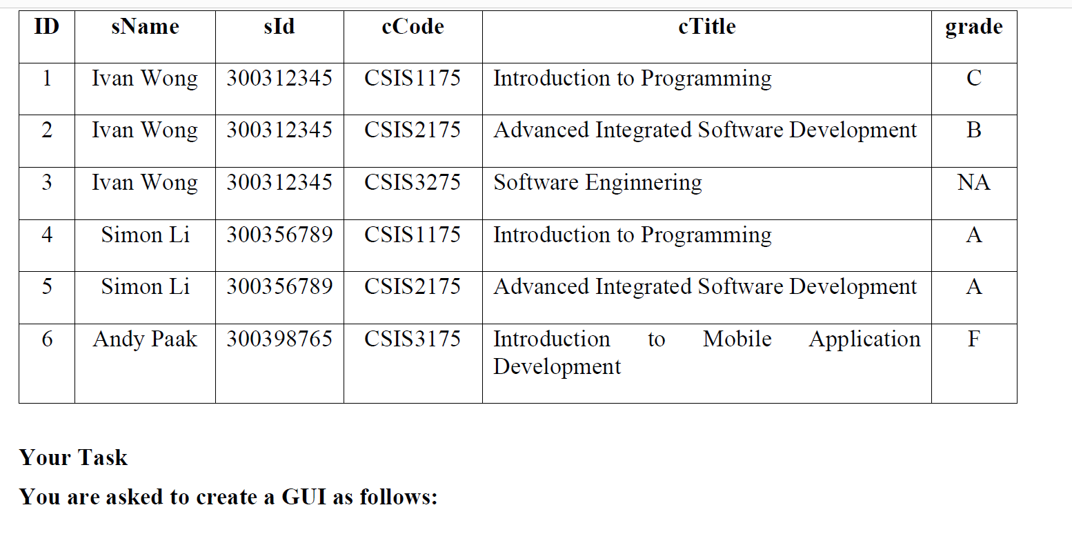 Solved Please read this one I want you to give me a Java | Chegg.com
