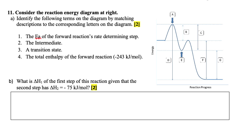 Solved 11. Consider the reaction energy diagram at right. a) | Chegg.com