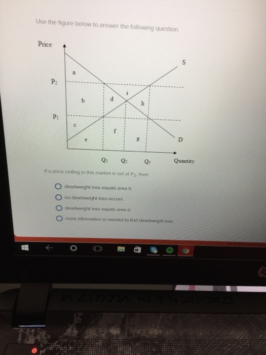 Solved if a price ceiling in this market is set at P2 then