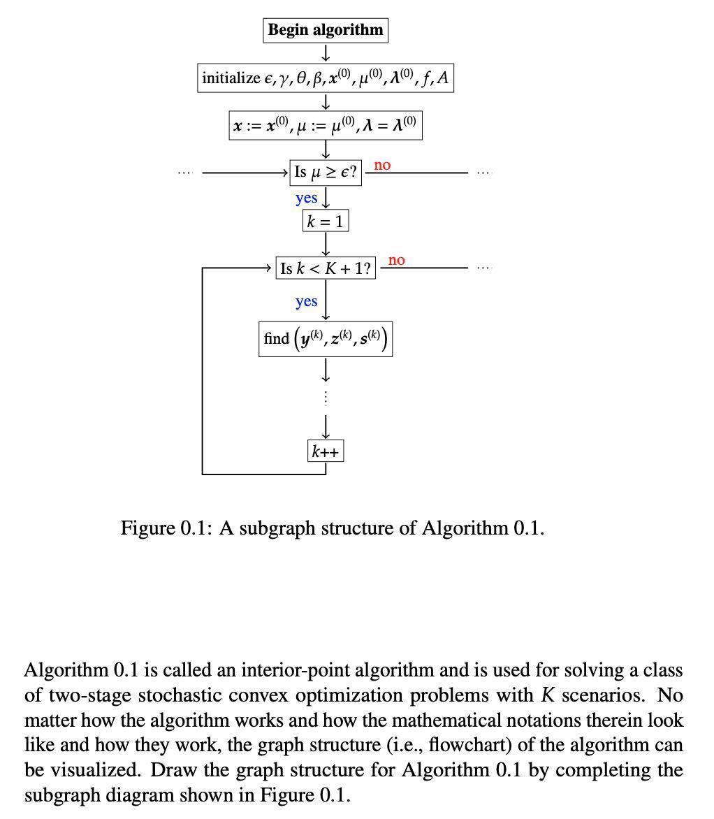 Algorithm 0.1 Begin algorithm { (1) initialize e > 0, | Chegg.com