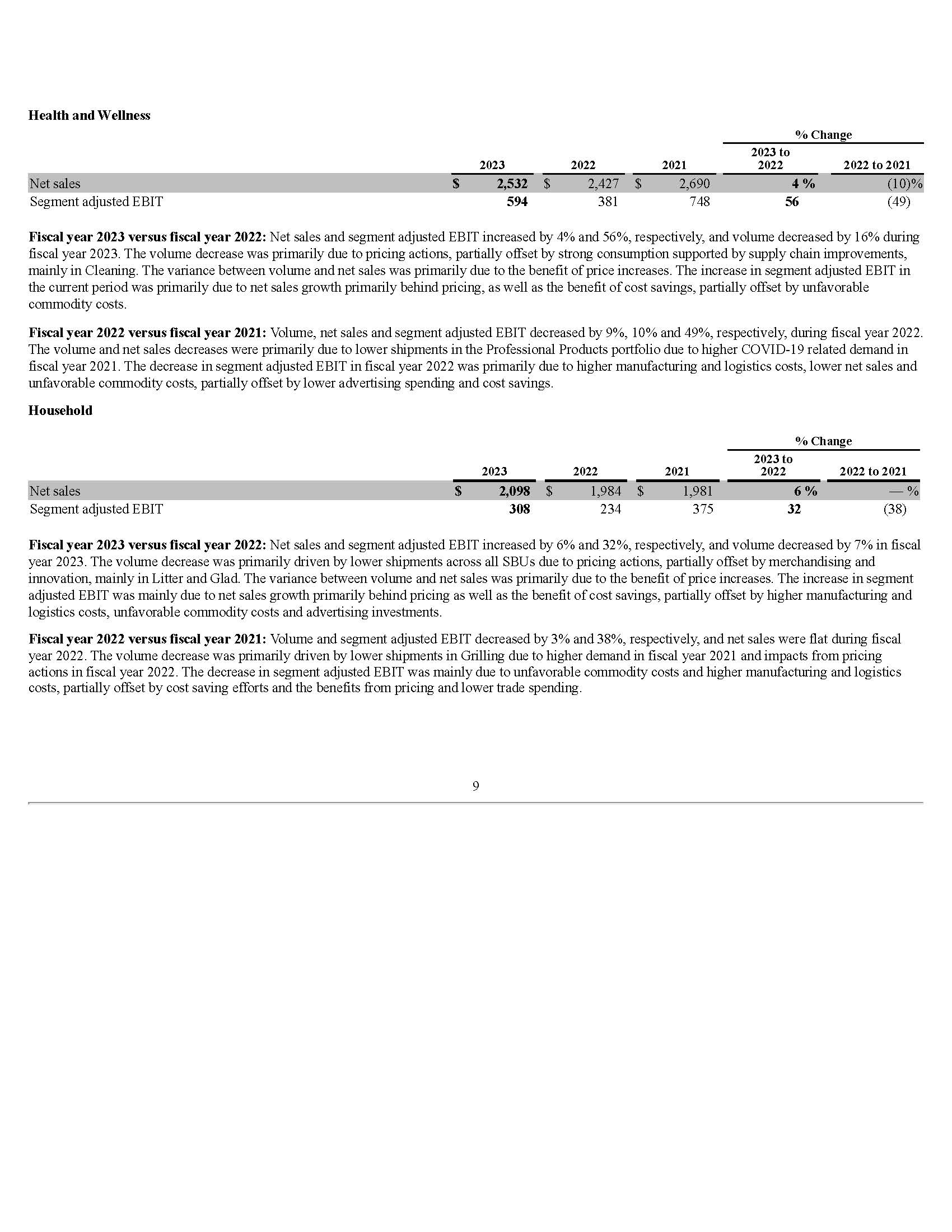 Income Statement – Vertical Analysis - The Clorox | Chegg.com