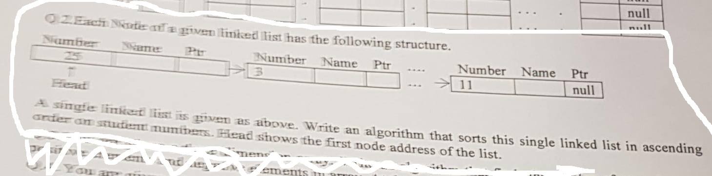 Solved Each node of a given linked list has the following | Chegg.com