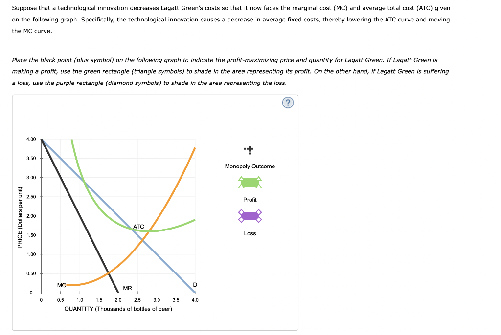 solved-lagatt-green-is-a-monopoly-beer-producer-and-chegg
