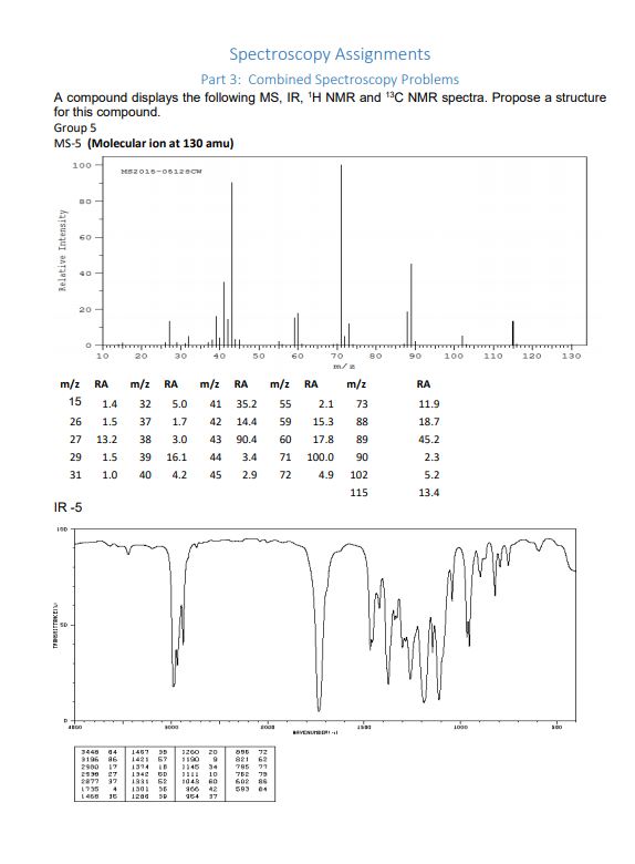 Solved Spectroscopy Assignments Part 3 Combined