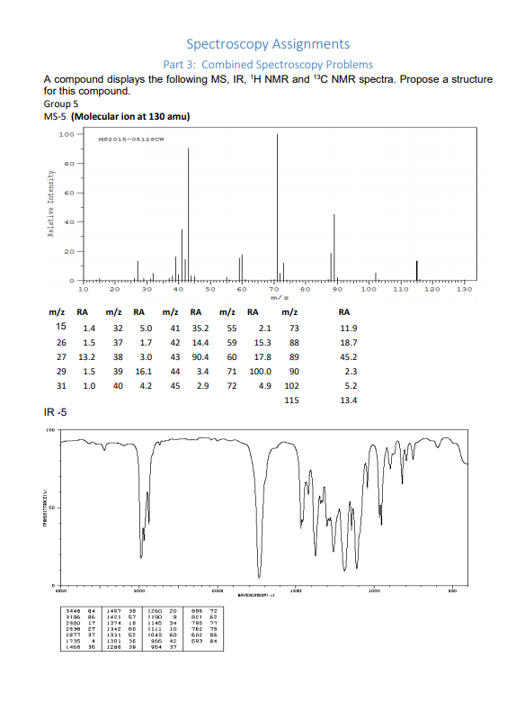 Solved Spectroscopy Assignments Part 3: Combined | Chegg.com