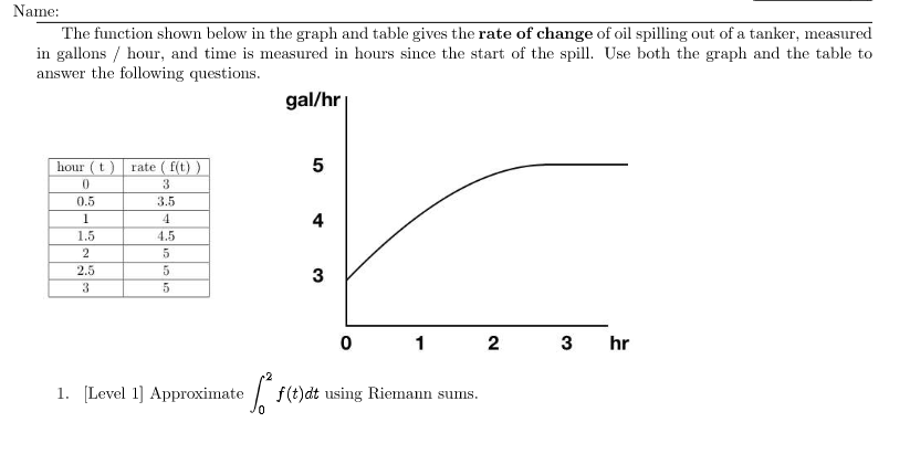 Solved Name: The function shown below in the graph and table | Chegg.com