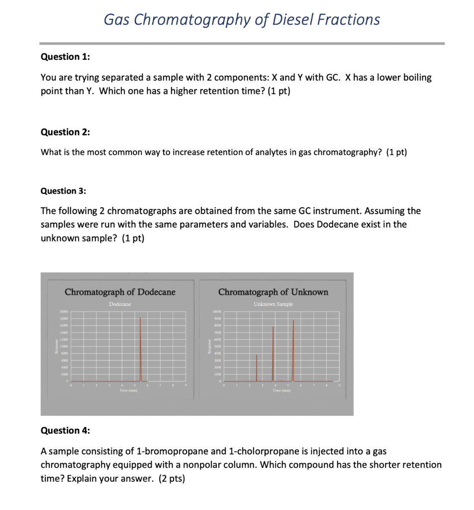 Solved Gas Chromatography of Diesel Fractions Question 1