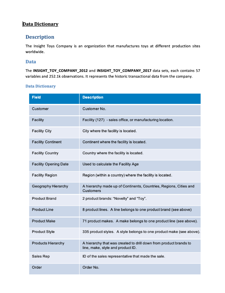 Data Dictionary Description The Insight Toys Company | Chegg.com