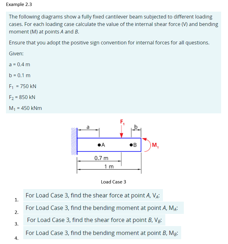 Solved The Following Diagrams Show A Fully Fixed Cantilever | Chegg.com