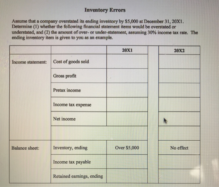 solved-inventory-errors-assume-that-a-company-overstated-its-chegg