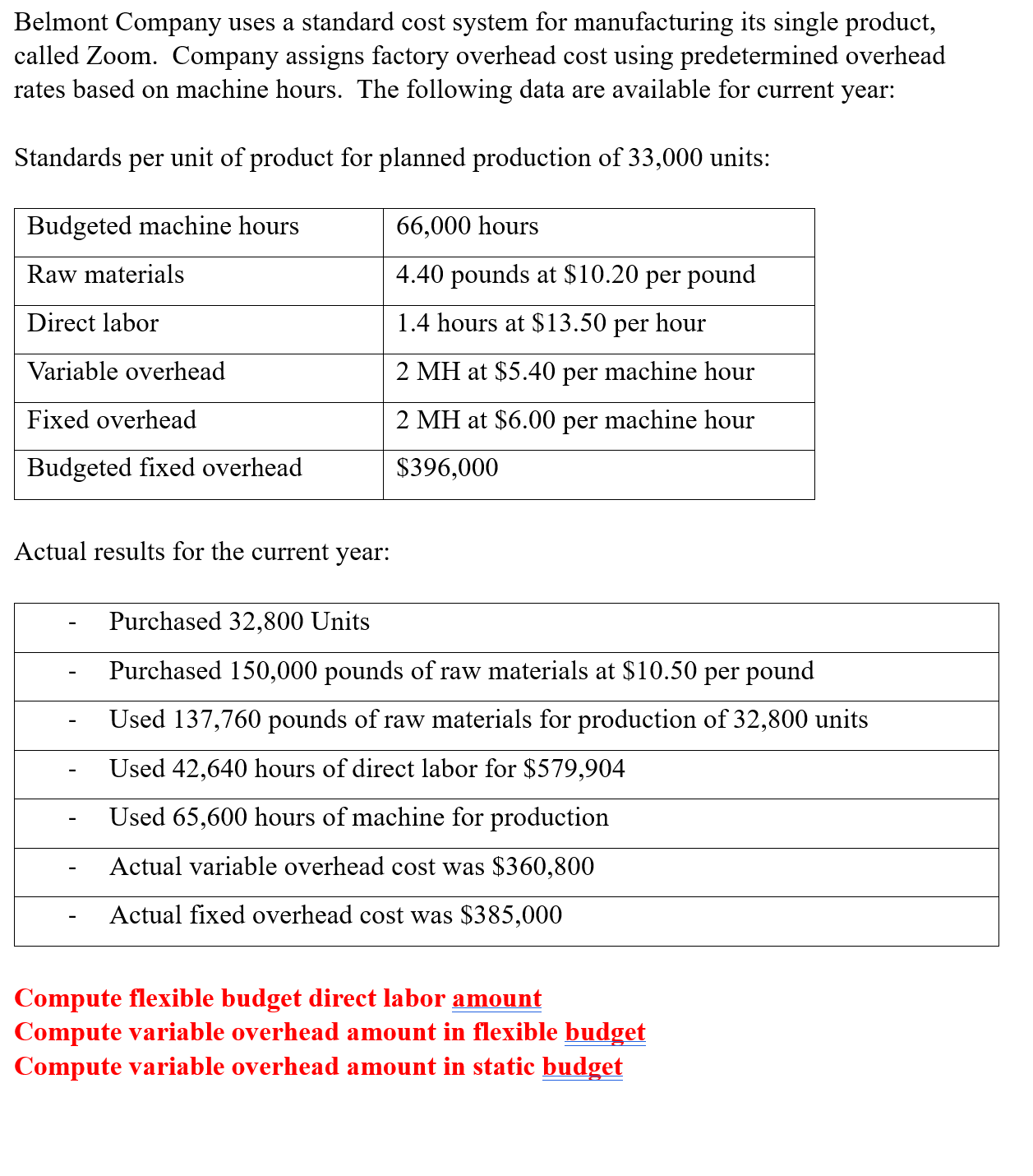Solved Belmont Company uses a standard cost system for