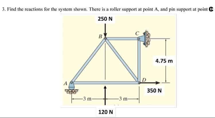 Solved 3. Find the reactions for the system shown. There is | Chegg.com