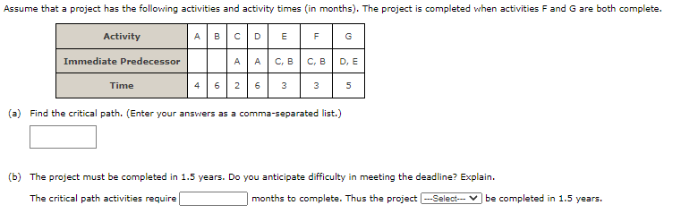 Solved Assume that a project has the following activities | Chegg.com
