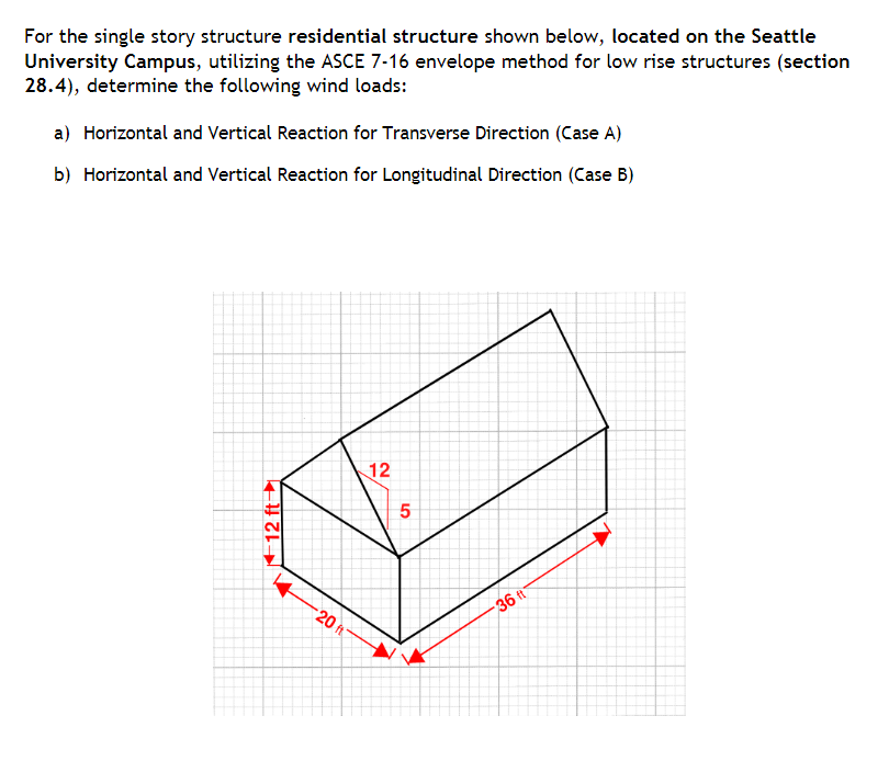 Solved For the single story structure residential structure | Chegg.com