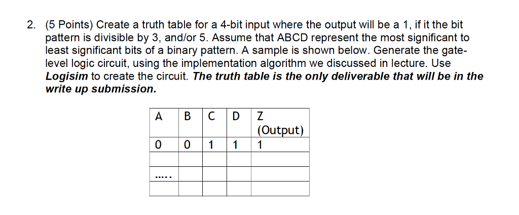 Solved 2. (5 Points) Create a truth table for a 4-bit input | Chegg.com
