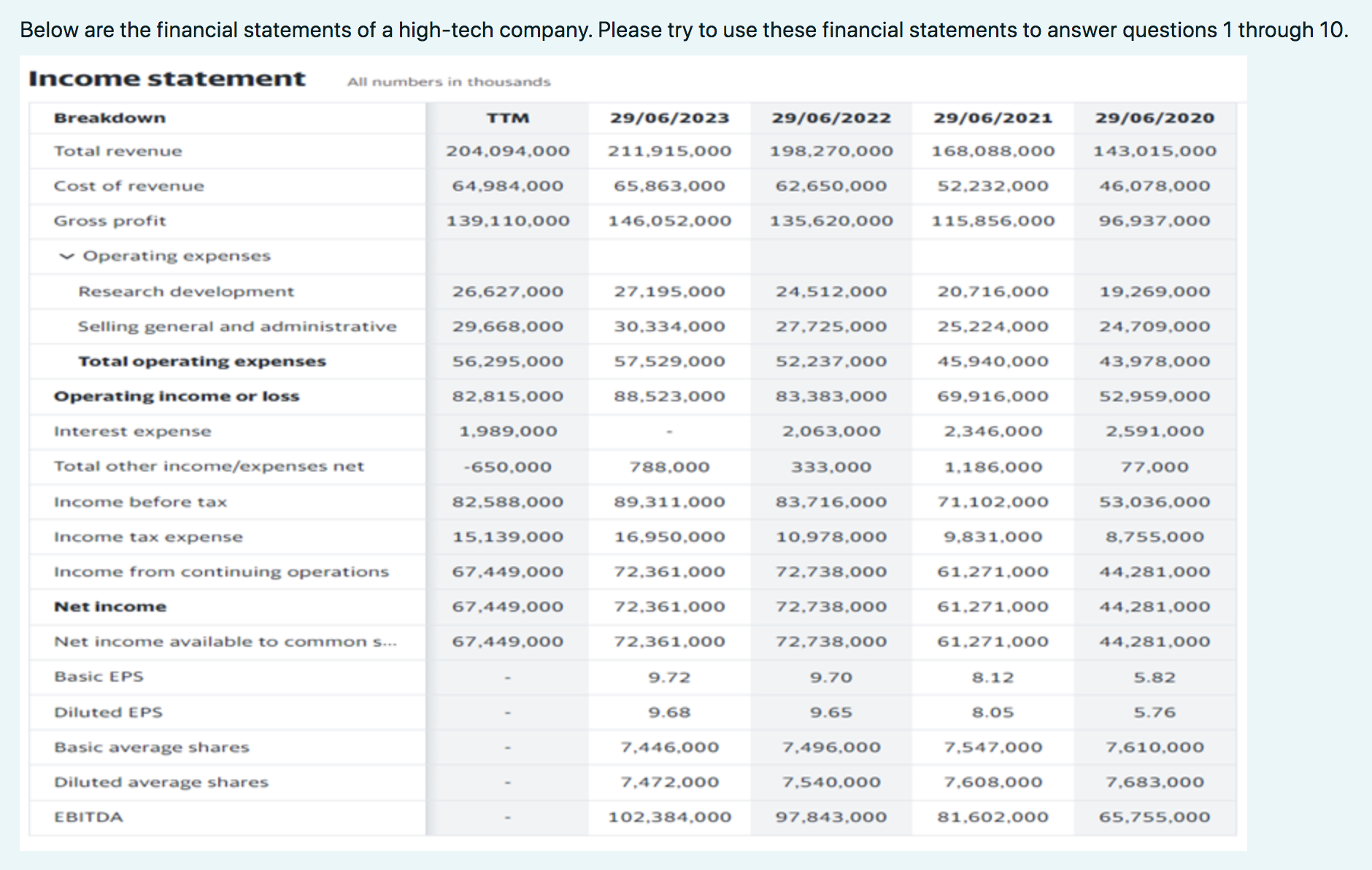 Solved Below are the financial statements of a high-tech | Chegg.com