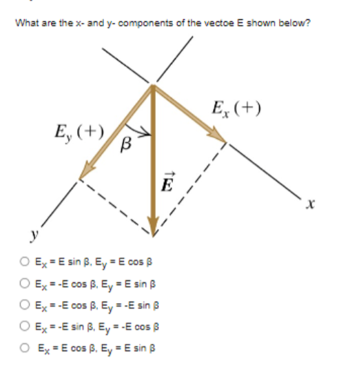 Solved What are the x - and y - components of the vectoe E | Chegg.com