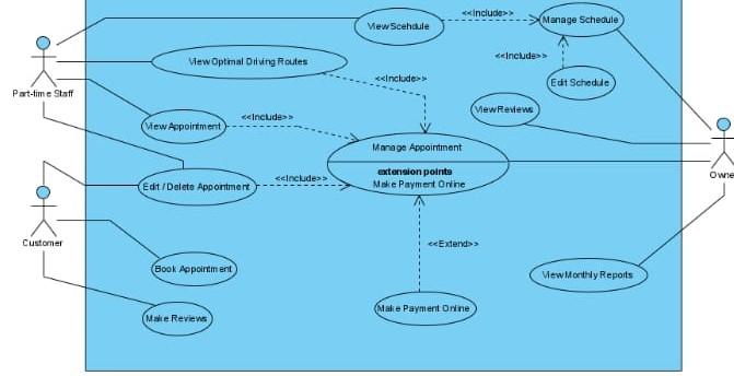 Solved there are many models used to manage the | Chegg.com