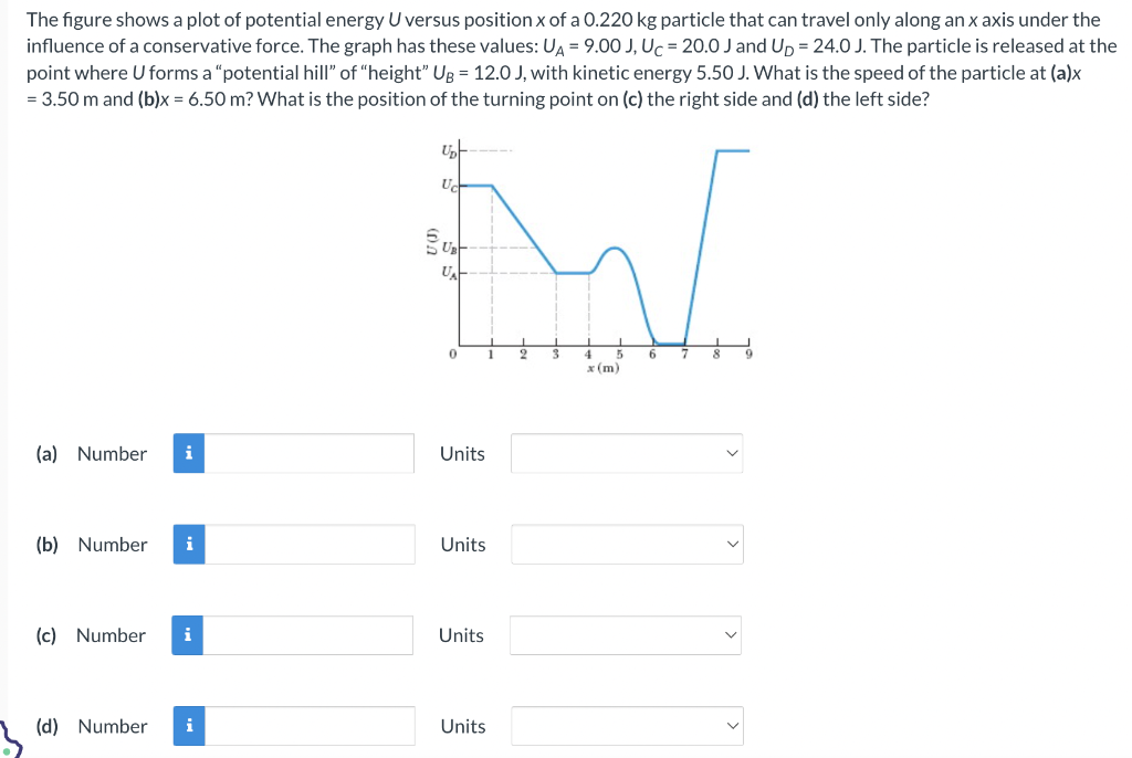 Solved The figure shows a plot of potential energy U versus | Chegg.com